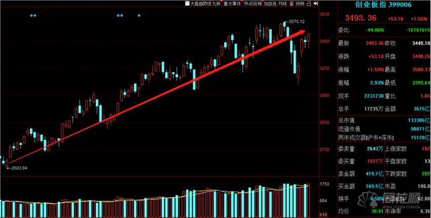 涨停复盘：盐湖“龙王”归位众“小弟”齐表现 三一重工涨停工程机械新机会
