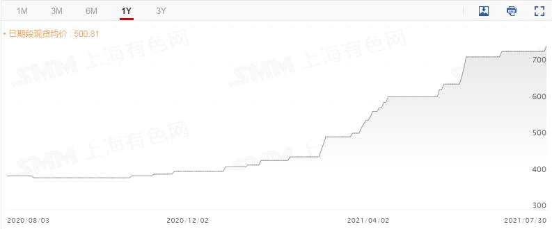 【热议】海外利好消息刺激下 盐湖提锂指数跳空高开 这一公司借此翻身