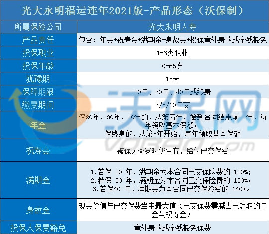 光大永明福运连年2021多少钱？怎么领取？案例