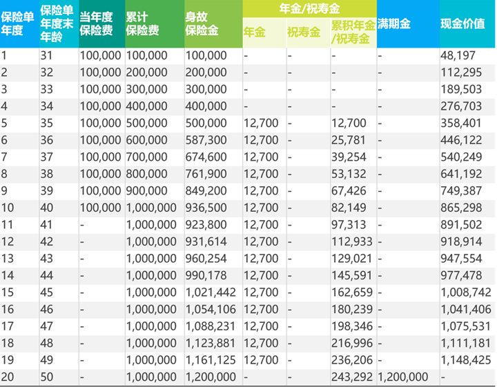 光大永明福运连年2021多少钱？怎么领取？案例