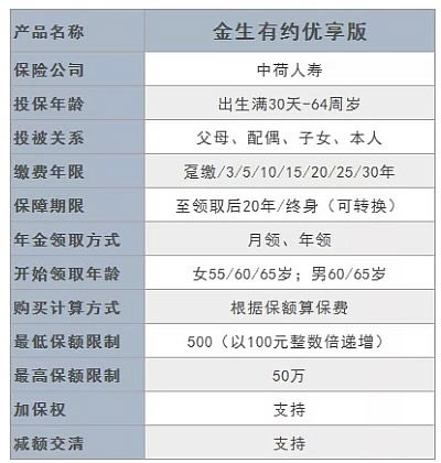中荷金生有约优享版年金险怎么样?收益如何?每年能领多少钱