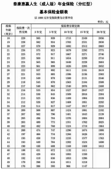 2021泰康惠赢人生成人版与少儿版怎么样?收益好不好?费率表