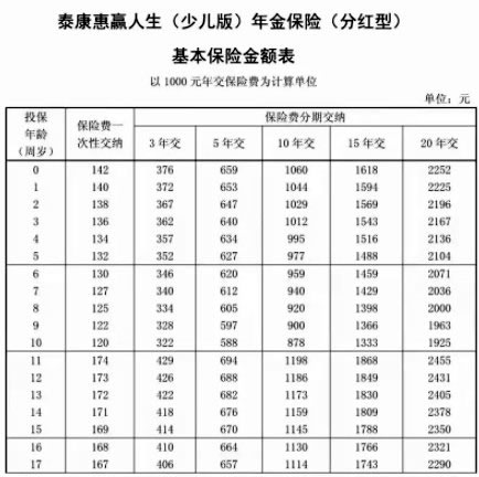 2021泰康惠赢人生成人版与少儿版怎么样?收益好不好?费率表