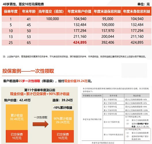 2021泰康臻享百岁养老保险靠谱吗?怎么领钱?收益高?利益演示