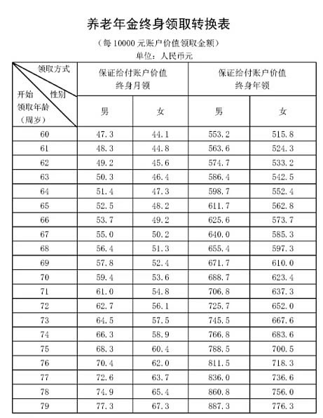 2021泰康臻享百岁养老保险靠谱吗?怎么领钱?收益高?利益演示