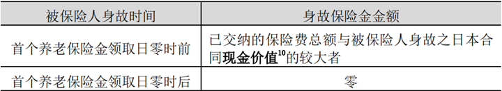泰康人寿年金险惠赢人生怎么样?收益?官网泰康惠赢人生在哪买