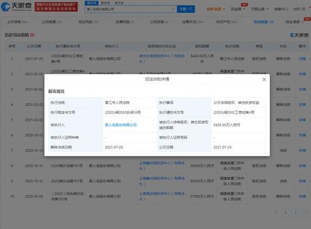 贵人鸟8000万股权被解冻，贵人鸟衰落的原因是什么，贵人鸟目前的发展情况如何