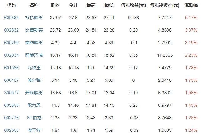 贵人鸟8000万股权被解冻，贵人鸟衰落的原因是什么，贵人鸟目前的发展情况如何