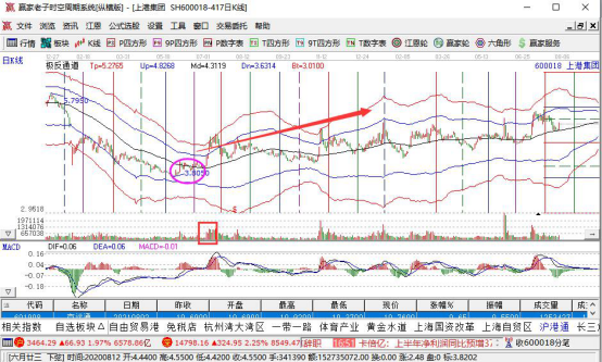 机构套牢股票,被套牢后的解决方式
