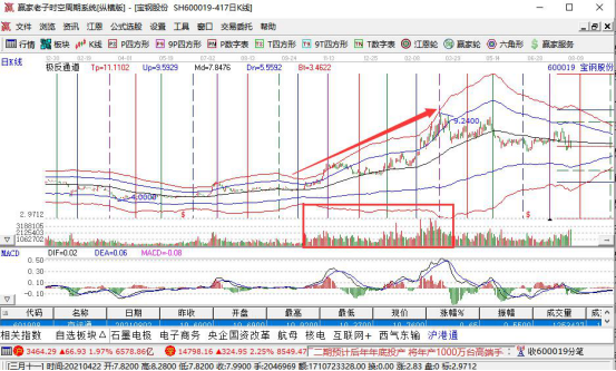 机构套牢股票,被套牢后的解决方式