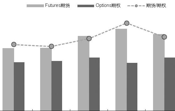 股票期货期权哪个好做？股票期货期权区别分析
