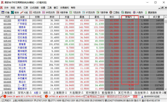 哪些股票没有涨跌停限制,涨跌停限制的目的