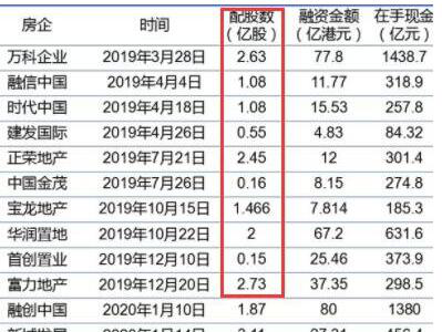 配股股票什么时间到账,配股和增发的优缺点