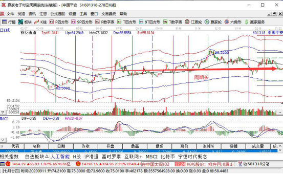 为什么银行股票都很便宜，银行股票可以长期持有吗