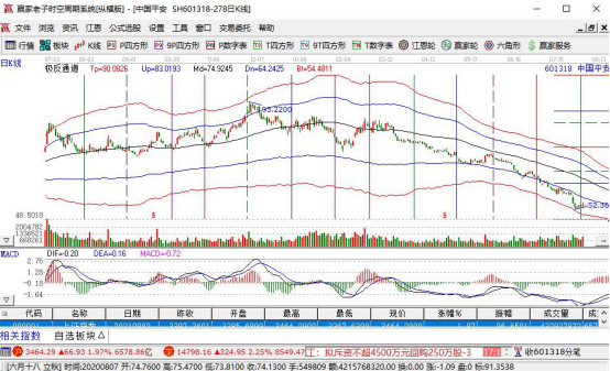 为什么银行股票都很便宜，银行股票可以长期持有吗