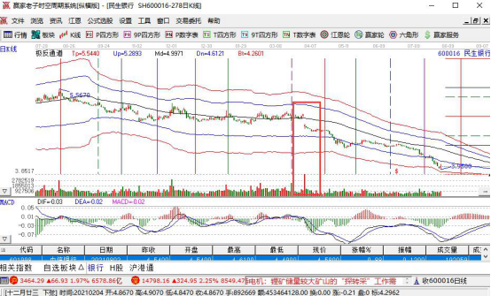 cdr是什么股票机制,买CDR和买股票的区别,对市场的影响