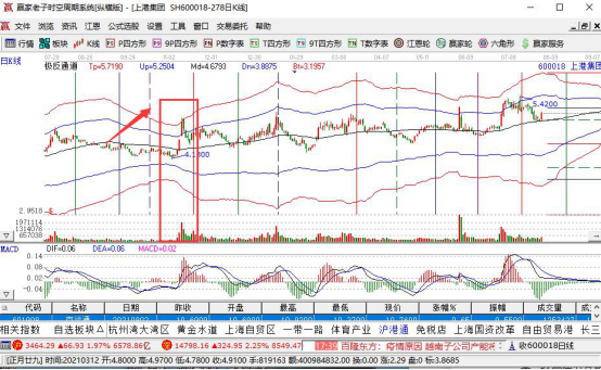 为什么股票有贵的和有便宜的,市场因素、公司因素