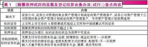 股票质押式回购信息报送,股票质押式回购几种申报类型
