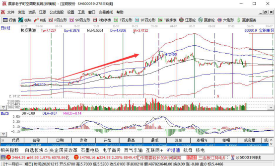 股票质押式回购信息报送,股票质押式回购几种申报类型