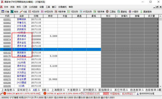 股票退市整理期都是跌停,是否接近股票退市整理期