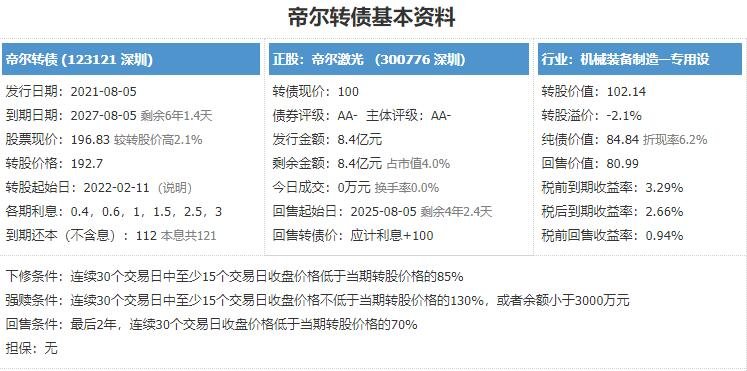 123121帝尔发债价值分析，帝尔发债上市价值及帝尔发债上市能赚多少钱