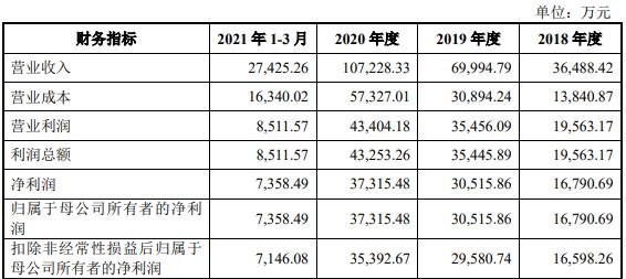 123121帝尔发债价值分析，帝尔发债上市价值及帝尔发债上市能赚多少钱