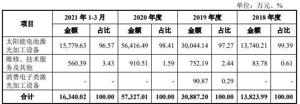 123121帝尔发债价值分析，帝尔发债上市价值及帝尔发债上市能赚多少钱