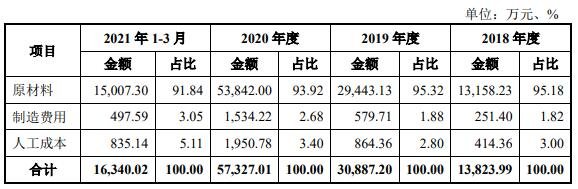 123121帝尔发债价值分析，帝尔发债上市价值及帝尔发债上市能赚多少钱