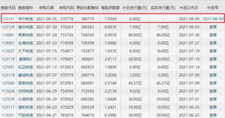 123121帝尔发债价值分析，帝尔发债上市价值及帝尔发债上市能赚多少钱