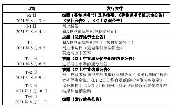 123121帝尔发债上市时间，帝尔激光公司的经营风险有哪些及上市首日交易规则