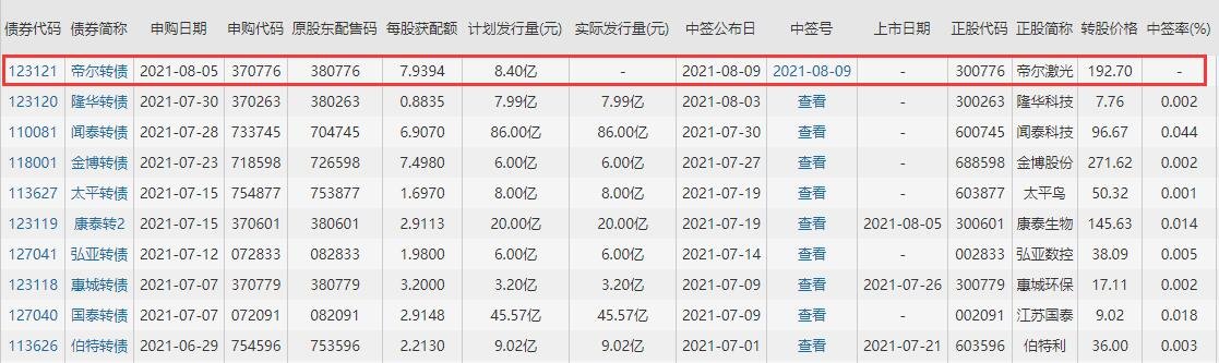 帝尔转债中签号公布，123121帝尔转债中签率是多少及帝尔中签能赚多少钱