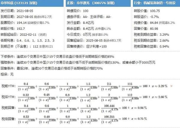 帝尔发债会破发吗以及帝尔发债评级怎么样，帝尔激光竞争地位如何