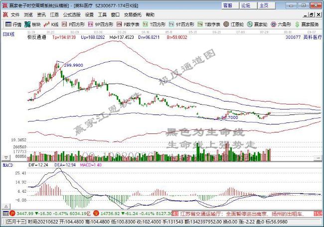 英科医疗冲刺港交所失败：董事长刘方毅强调价格太低主动暂停 同时减持股份提速