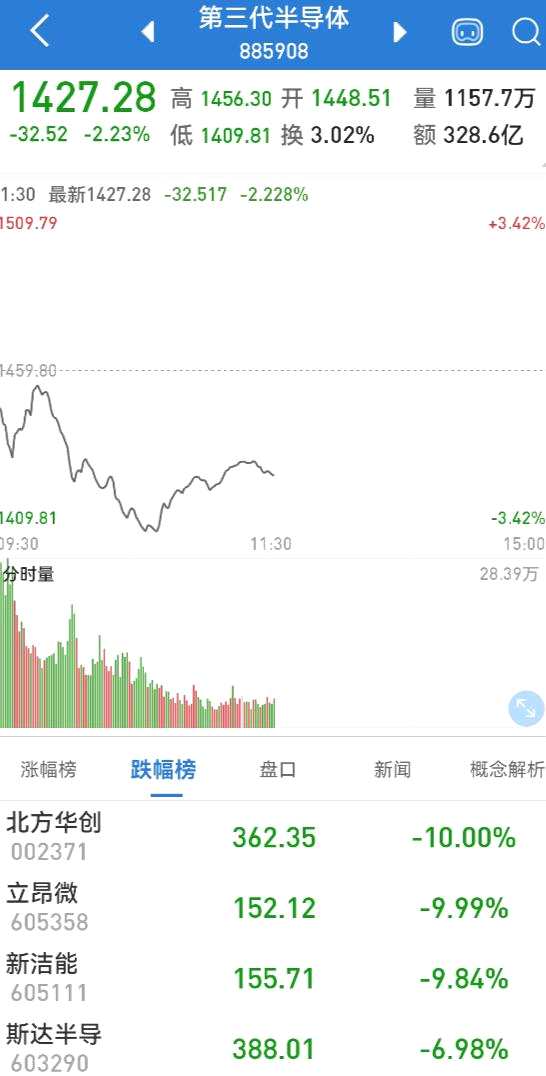 又是震荡的一天！高位板块回调；疫情凶险 检测、疫苗板块大涨超4% 这些股票发起反攻