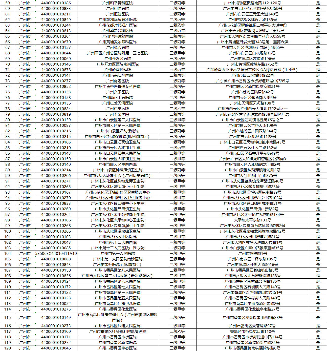 深圳省内异地就医医院名单