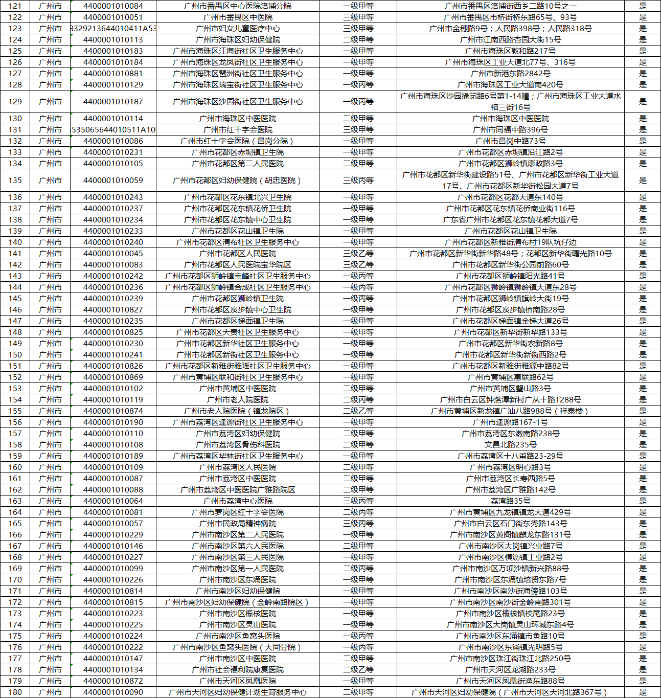 深圳省内异地就医医院名单