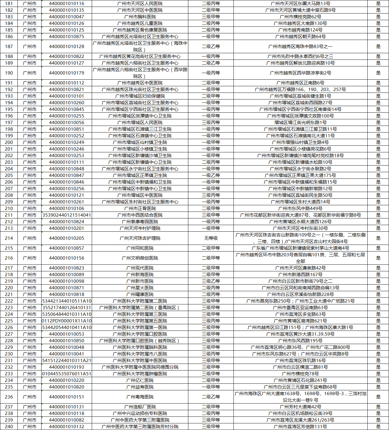 深圳省内异地就医医院名单