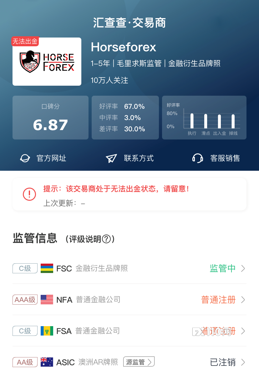 【汇查查】7月垃圾榜单发布，疑似又有平台跑路了！