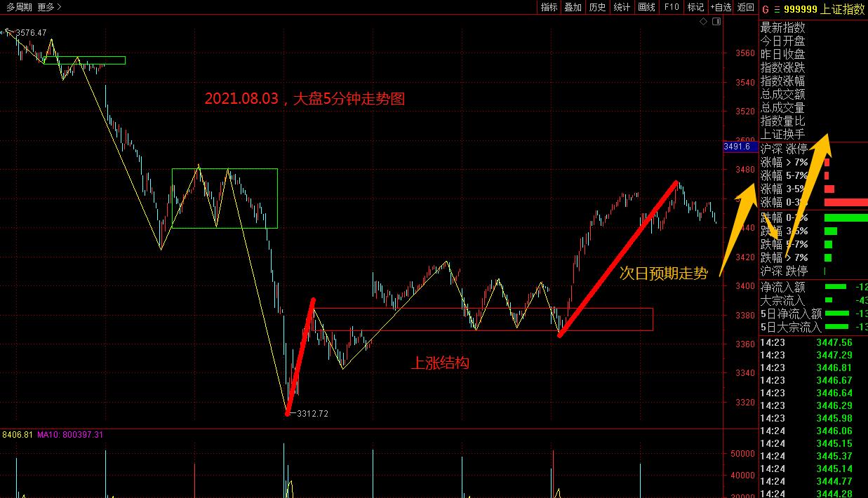 “三孩”题材，高低切换可挖掘！