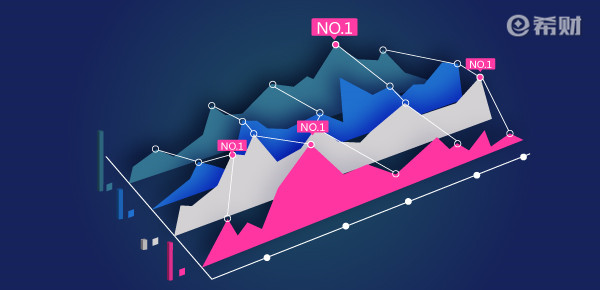 2021寿险老七家保险公司排名 附保险公司世界500强排名