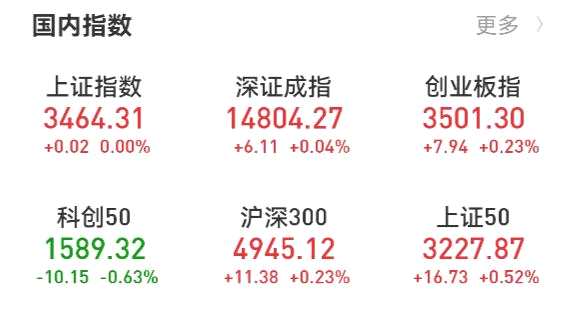 又是震荡的一天！高位板块回调；疫情凶险 检测、疫苗板块大涨超4% 这些股票发起反攻