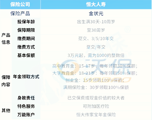 2021恒大金状元怎么样?好不好?收益3.95%真的吗?费率表+在线投保
