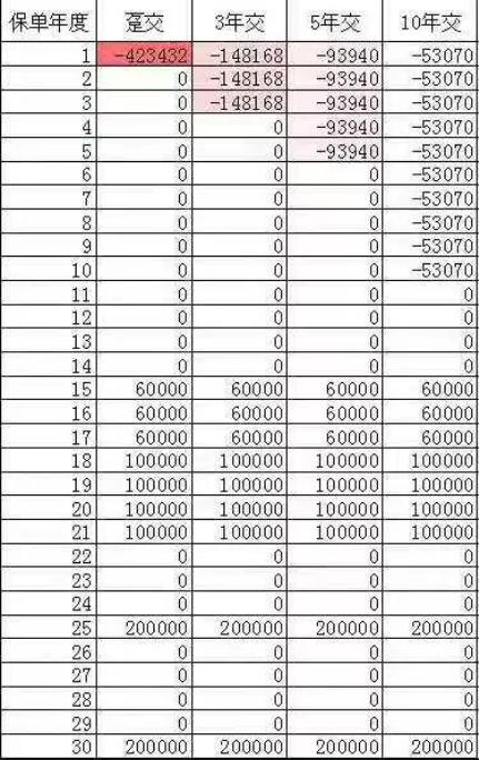 2021恒大金状元怎么样?好不好?收益3.95%真的吗?费率表+在线投保
