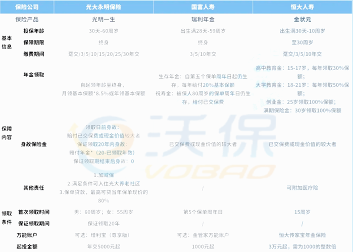 2021恒大金状元怎么样?好不好?收益3.95%真的吗?费率表+在线投保