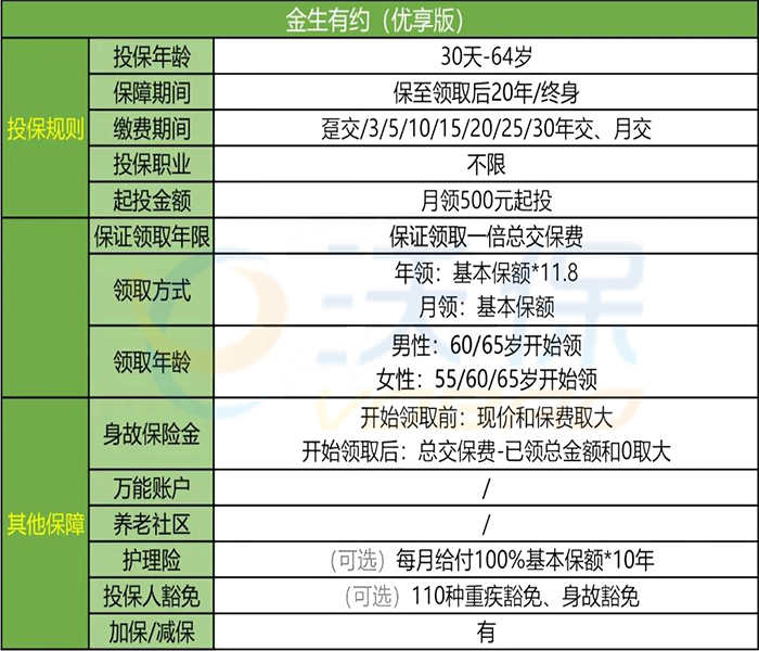 年领11.8倍?中荷金生有约优享版保什么?优势如何?案例!