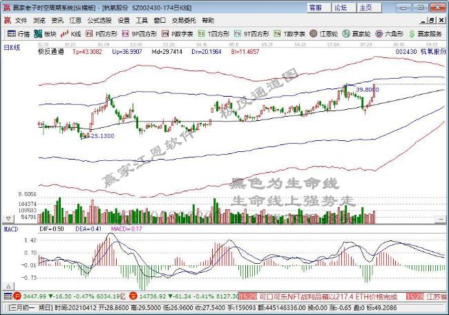 中国好上市公司：杭氧股份斥资1200多万元 购18套房租给员工