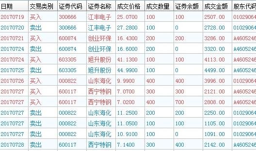 上交所对股票期权的交割方式是什么？
