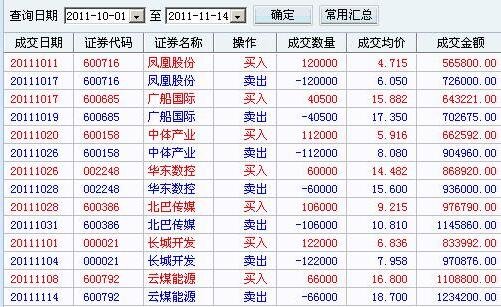 上交所对股票期权的交割方式是什么？