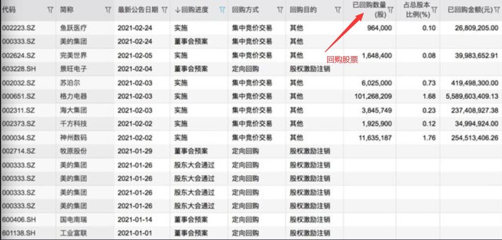 公司一般什么时候回购股票？