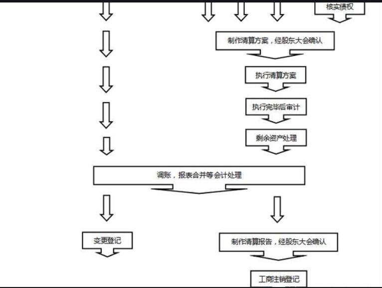 公司一般什么时候回购股票？